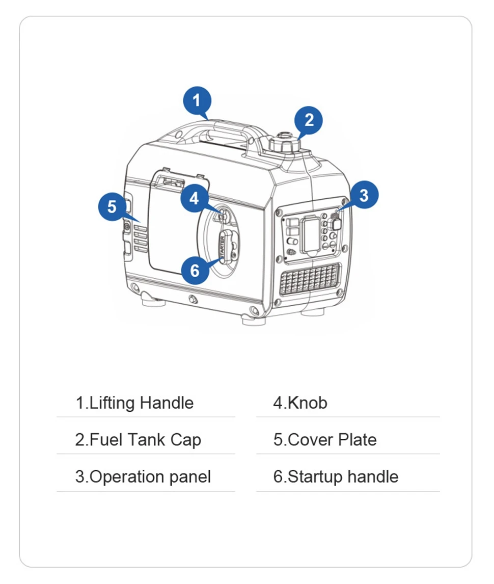 inverter generator detail description 1 inverter generator detail description 1